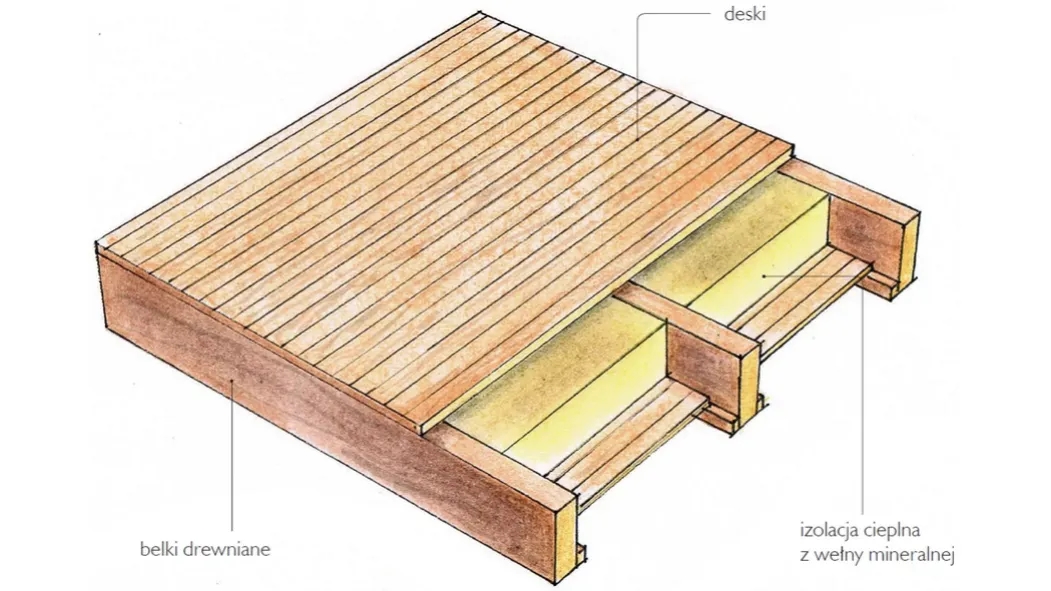 Jak ocieplić strop z wiązarów - uniknij najczęstszych błędów
