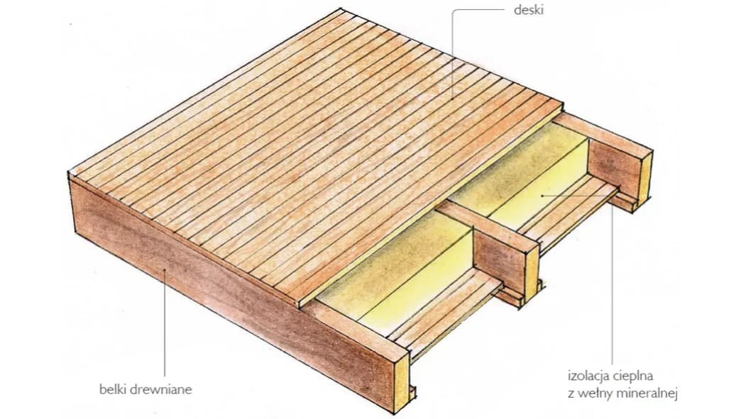 Jak ocieplić strop z wiązarów - uniknij najczęstszych błędów