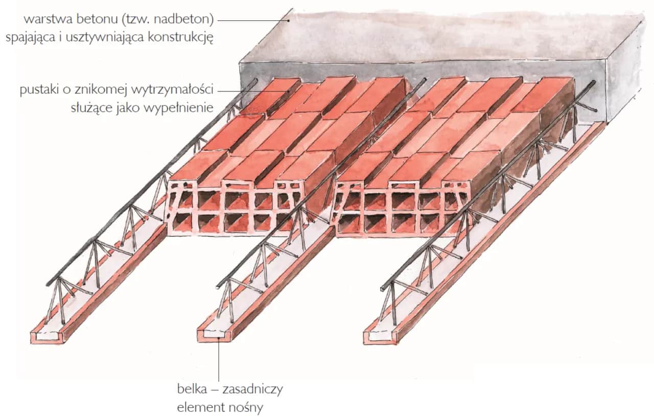 Ile stali na m2 stropu? Oto, co musisz wiedzieć przed budową