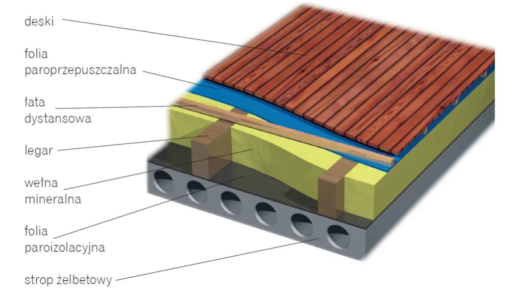 Jak ocieplić strop na strychu: skuteczne metody i porady na każdą kieszeń